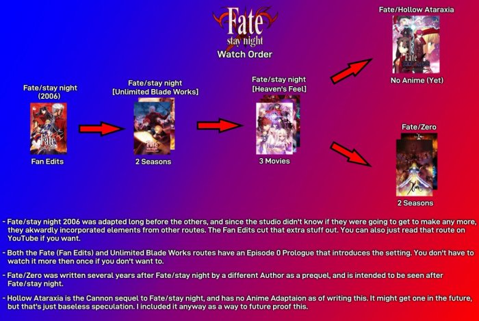 Katawa shoujo flowchart fate visual pngegg