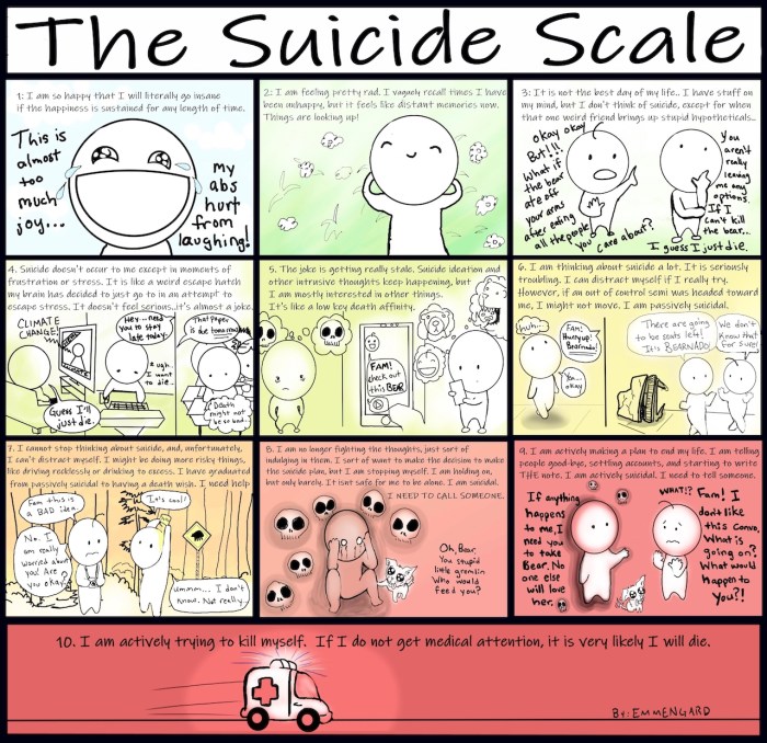 Suicide suicidal