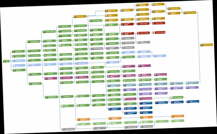 Ksp community tech tree