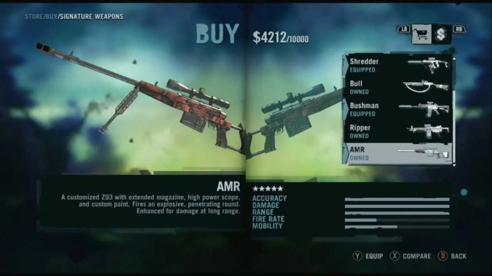 Buying weapons far cry 6