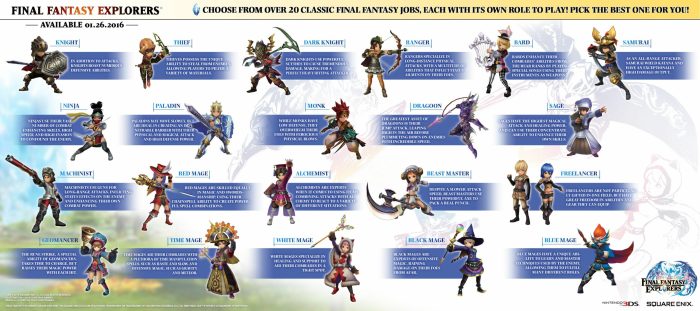 Job system final fantasy