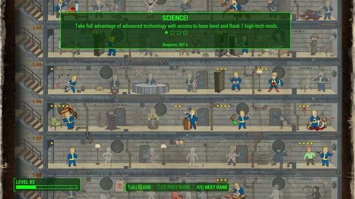 Fallout 4 science perk