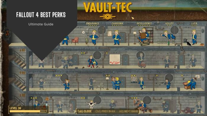 Strength perks fallout 4