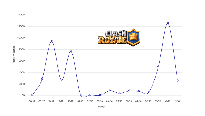 Trophy clash trophies visualization balance system reverted royaleapi