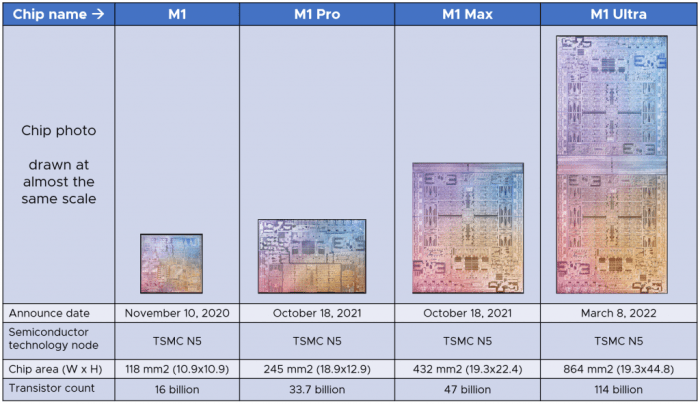 Inch 256gb m1 ports playforce cpu chip