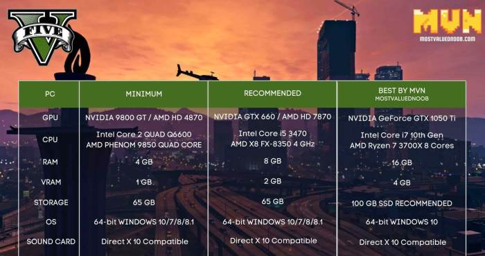 Gta iv recommended specs