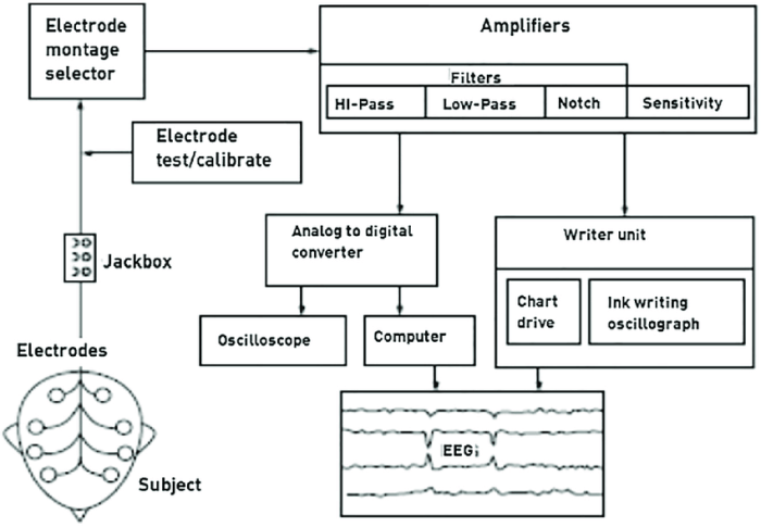 Measurement of a block