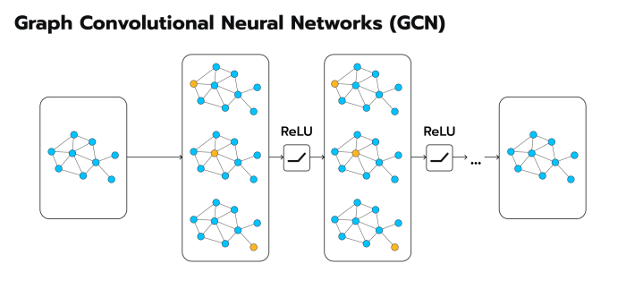 Convolutional pytorch