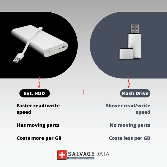 Usb flash vs hard drive