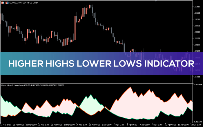 Gta 5 higher or lower