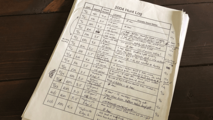 Twin adders hunting log