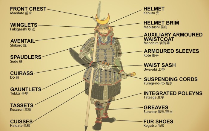 Suit of armor parts