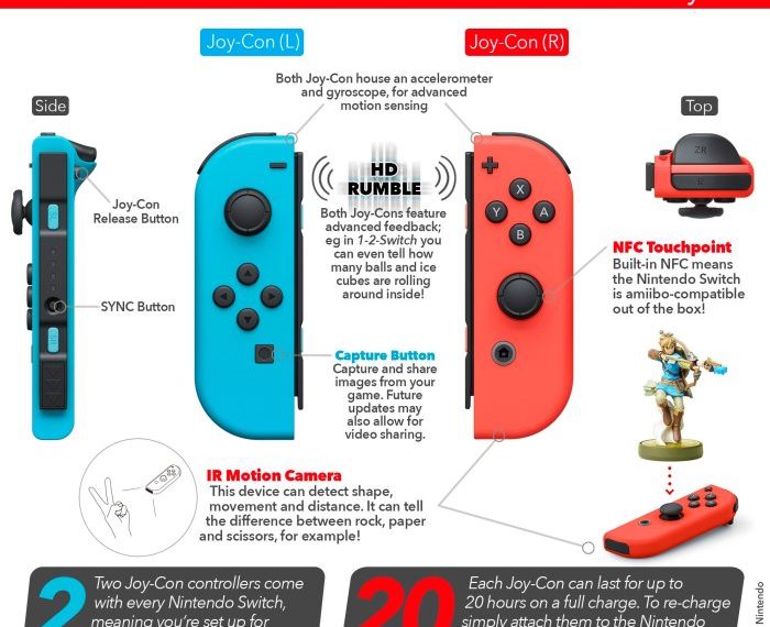 Joy con button sticking