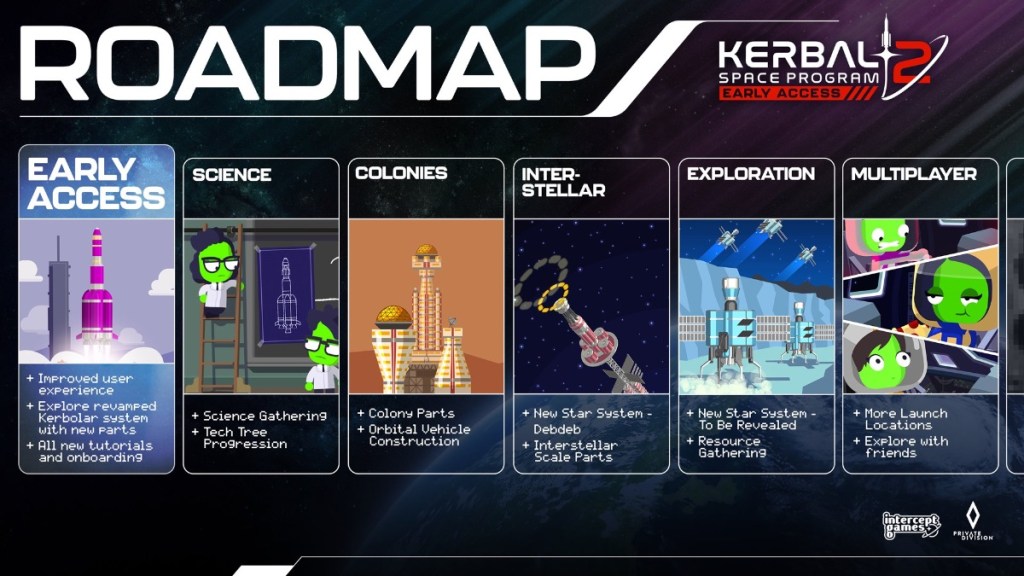 Ksp transfer window map