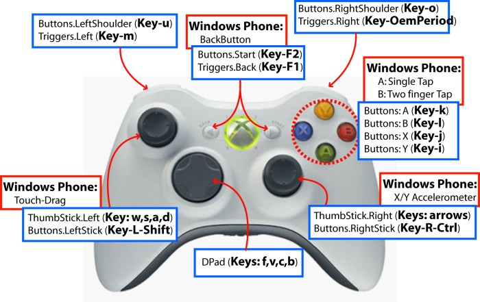Xbox ps4 wii vs console controllers which games gaming performed sony nintendo microsoft