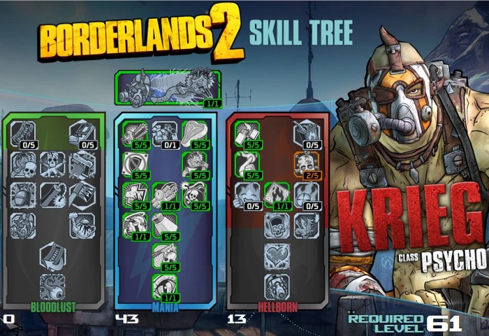 Krieg borderlands builds build manic flare