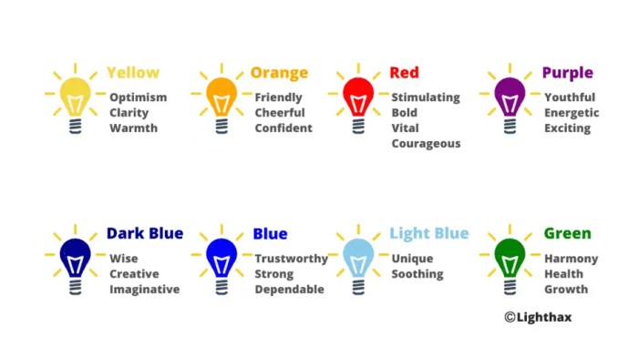 Led light color meanings