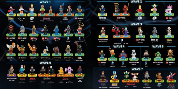 List of lego dimensions