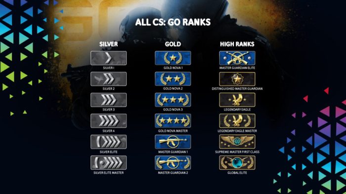 Cs go counter strike ranking global system offensive csgo rank ranks guide wallpapers wallpaper counterstrike wallpapersafari explained