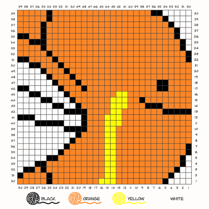 Magikarp 100 iv chart