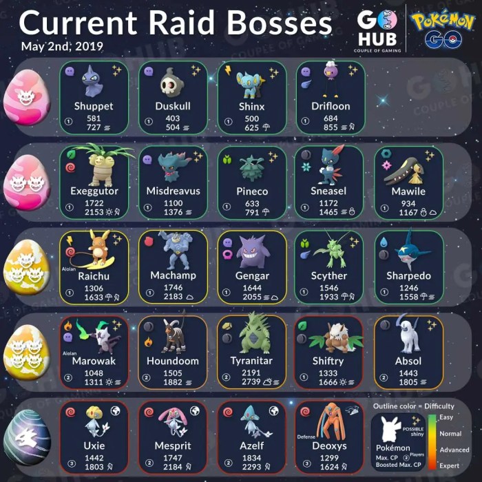 2 star raids pokemon go