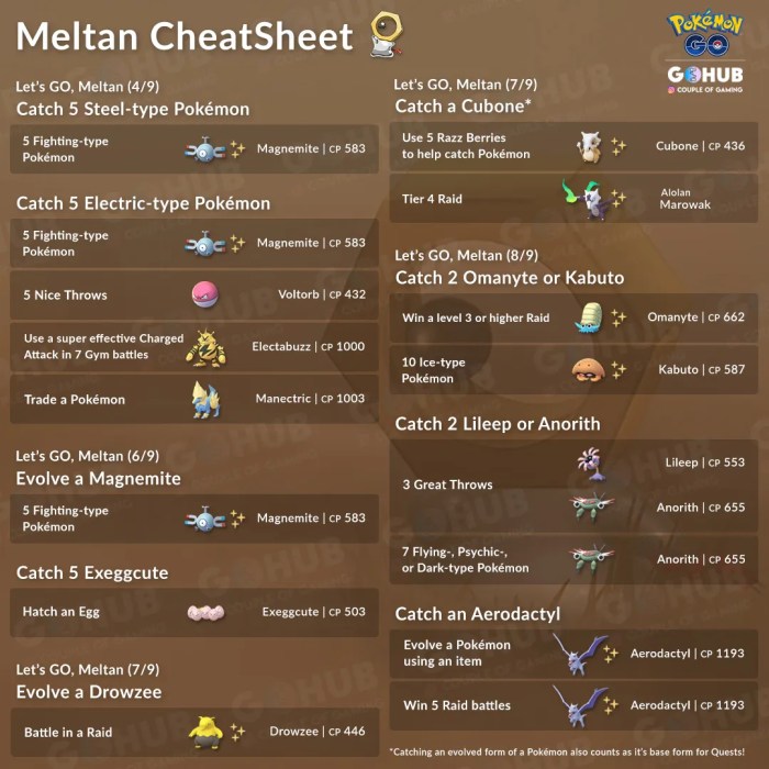 Meltan digitaltq