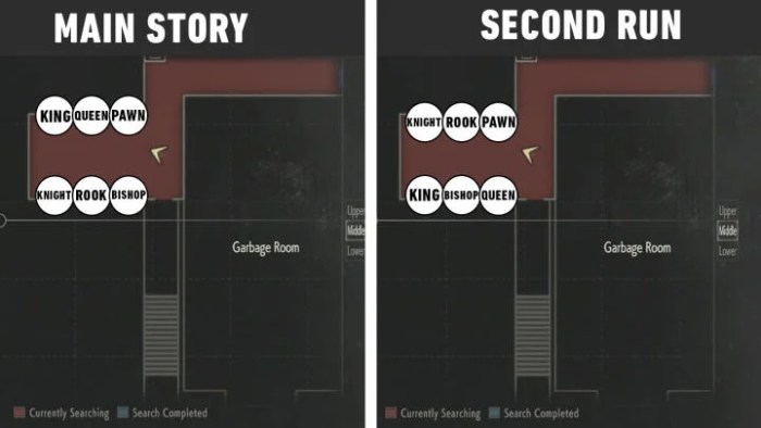 Re2 monitor room puzzle