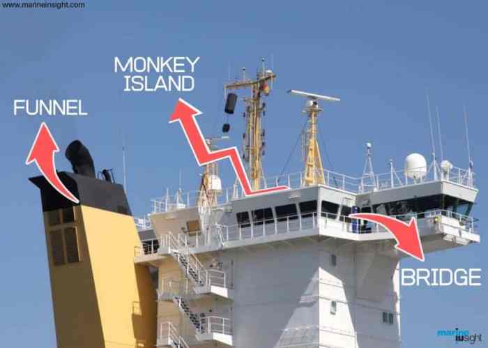 Monkey island in ship