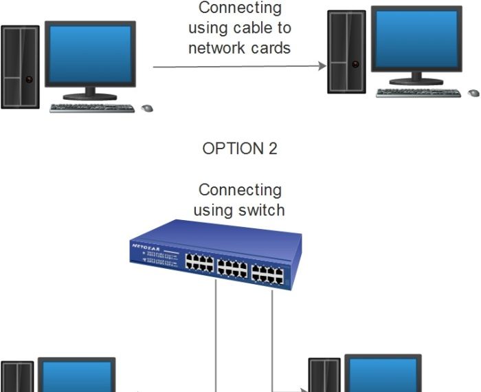 Connecting switch to pc