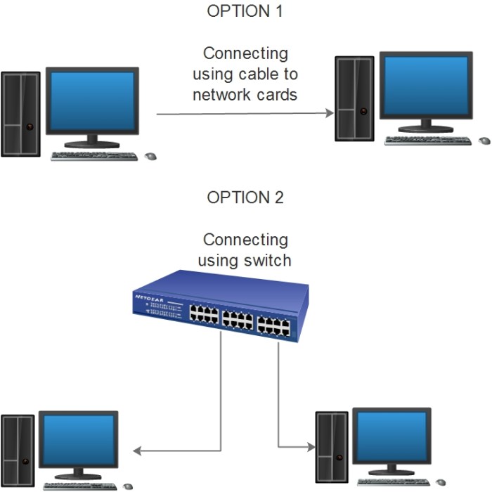 Connecting switch to pc