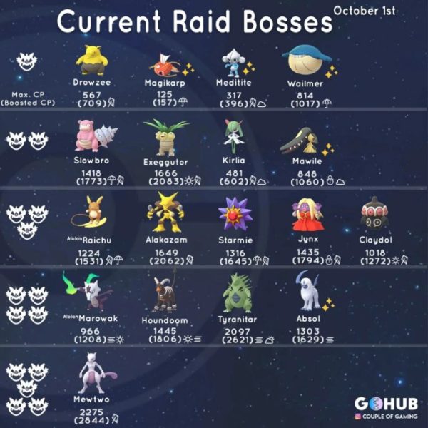 Raids pokemon go mega