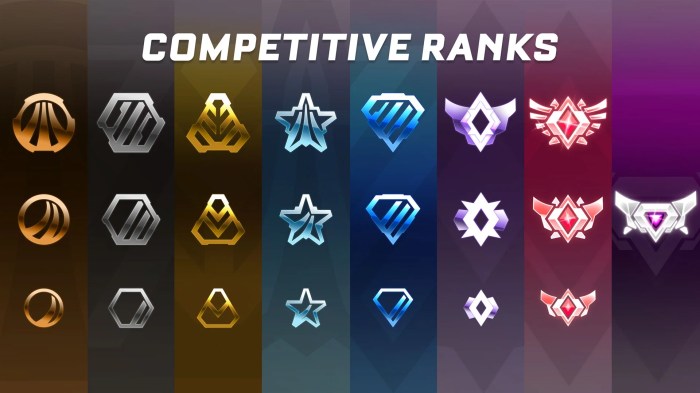 Ranking in rocket league