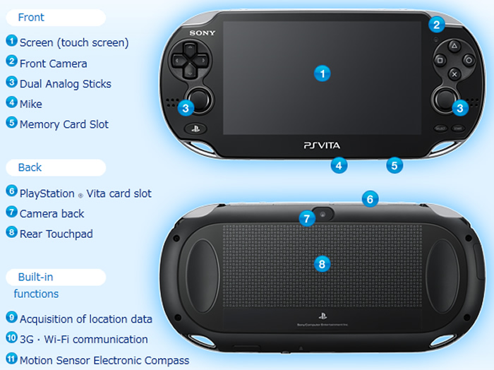 Vita ps dead charging