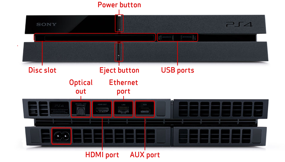 Usb port back of ps4