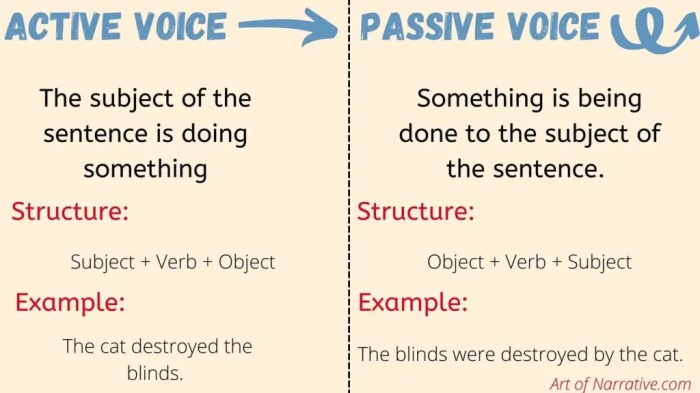 Ark neutral vs passive