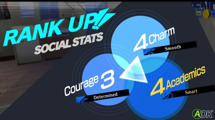 Persona 3 social stats