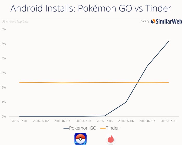 Pokemon go highest stats