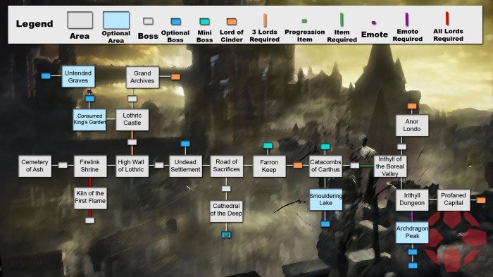 Dark souls location order