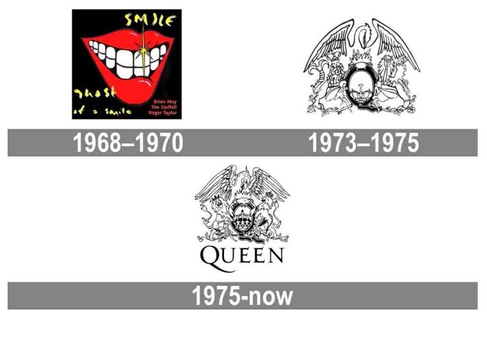 Save the queen brand