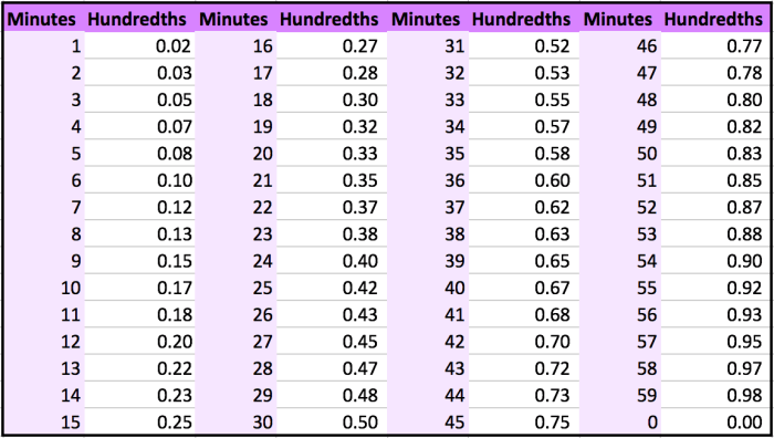 How long is a day in botw