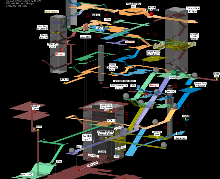 Dark souls 3 map layout