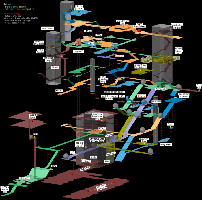 Dark souls 3 map layout