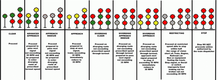 How to read train signals