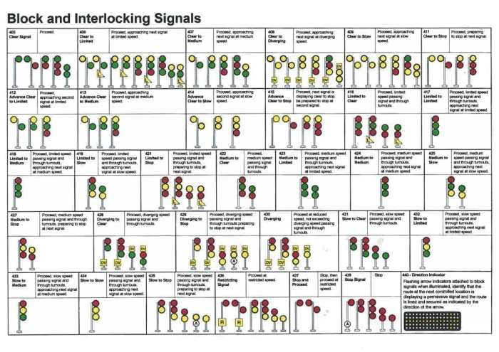 Signals sncf railroad gif railfan index guides