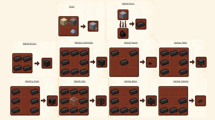 Smeltery tinkers construct tinker castrum