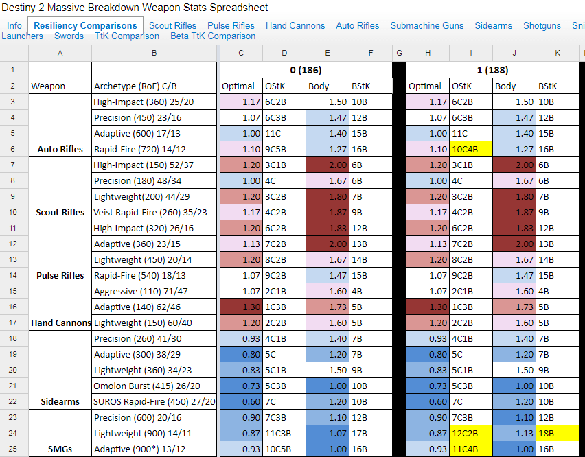 Ana damage per shot