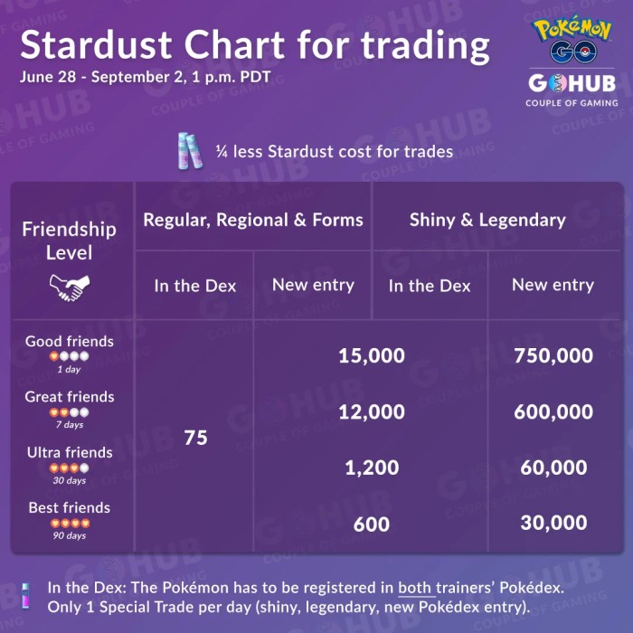 Pokemon go trading shiny