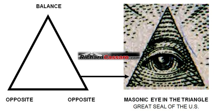 Eye in triangle meaning