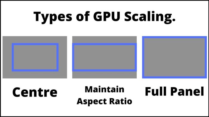 Gpu or display scaling