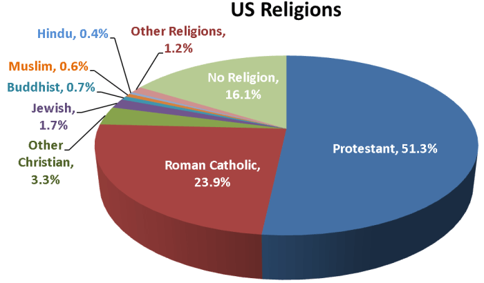 Can you switch religions